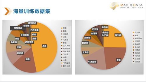 愛數智慧獲數千萬元B輪融資，凡創資本獨家投資，助力數據處理服務升級