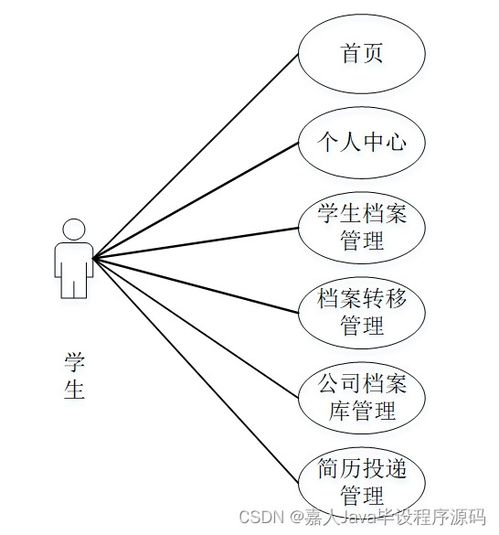 SpringBoot面向高校應(yīng)屆畢業(yè)生的服務(wù)系統(tǒng) 如何選擇高質(zhì)量的計(jì)算機(jī)畢業(yè)設(shè)計(jì)數(shù)據(jù)處理服務(wù)