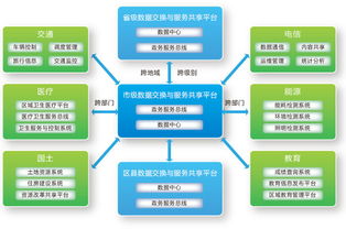 智慧城市建設(shè)的核心引擎 數(shù)據(jù)處理服務(wù)——以天潤(rùn)飛華北京智慧城市建設(shè)公司為例